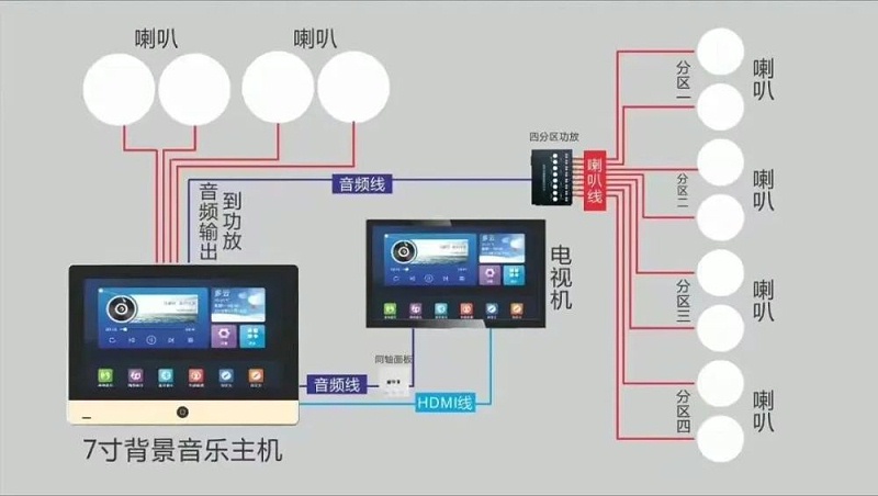 拼接屏系統圖