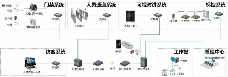 安防監控圖