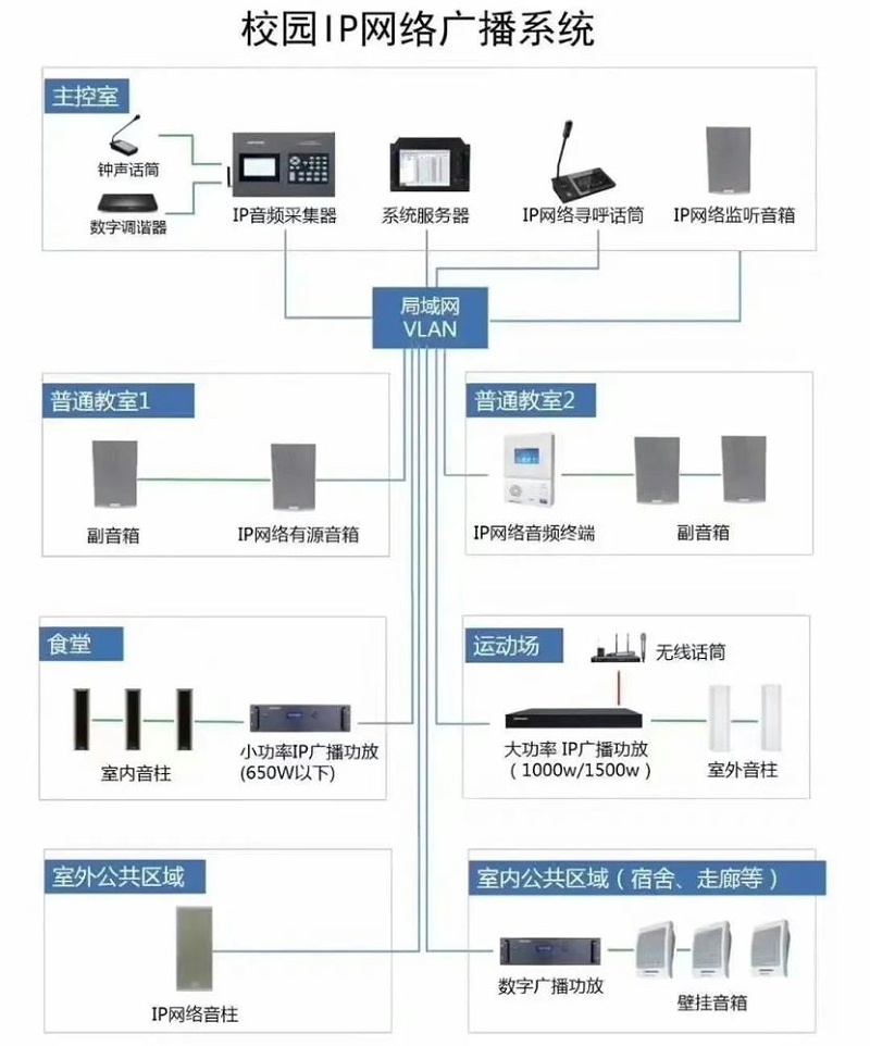 校園無線網絡系統覆蓋圖