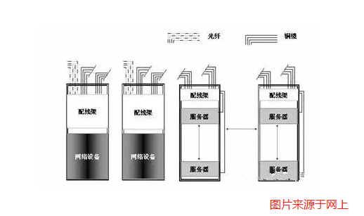 弱電機房方案