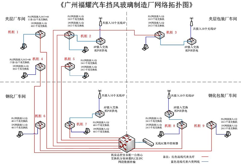 網絡工程圖