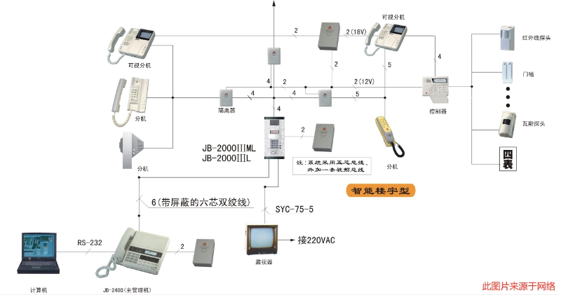 樓宇對講系統