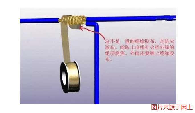 線纜接頭方法
