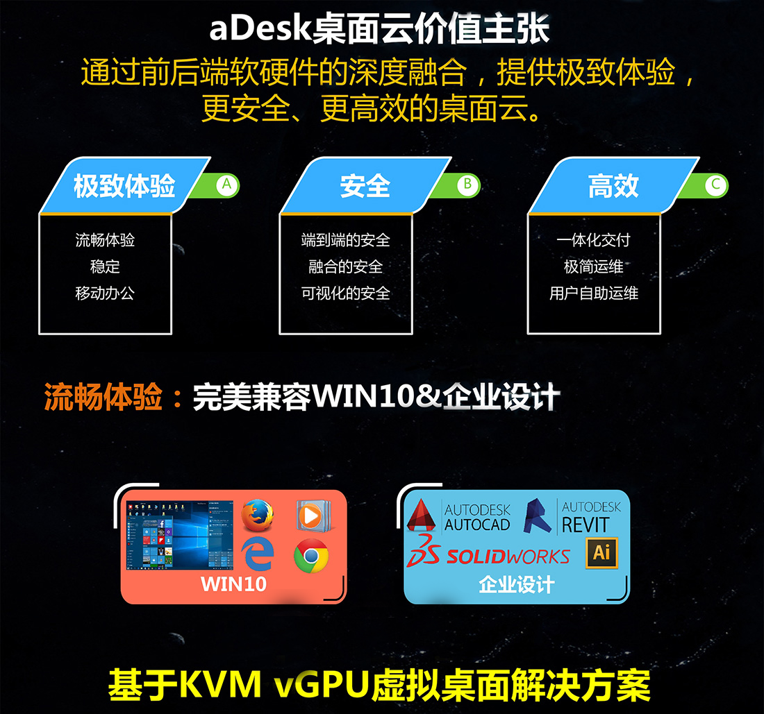 云桌面平臺
