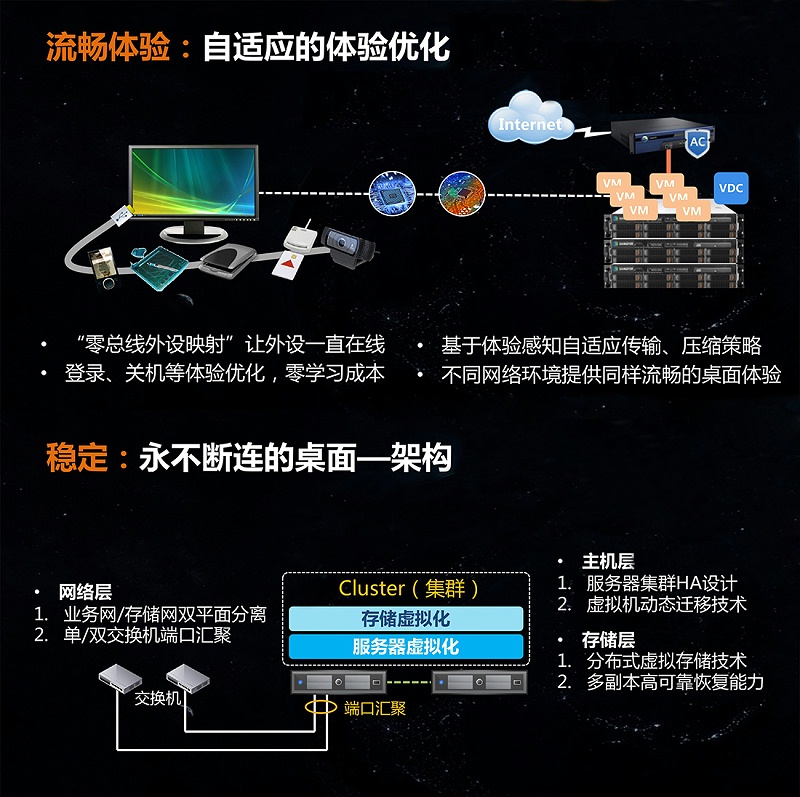 桌面云軟件