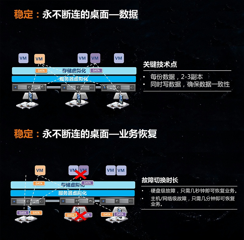 桌面云系統