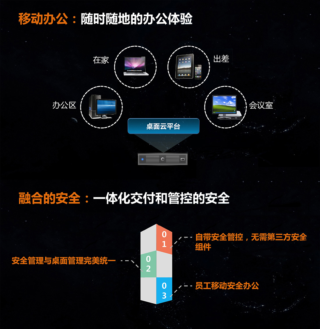 云桌面系統