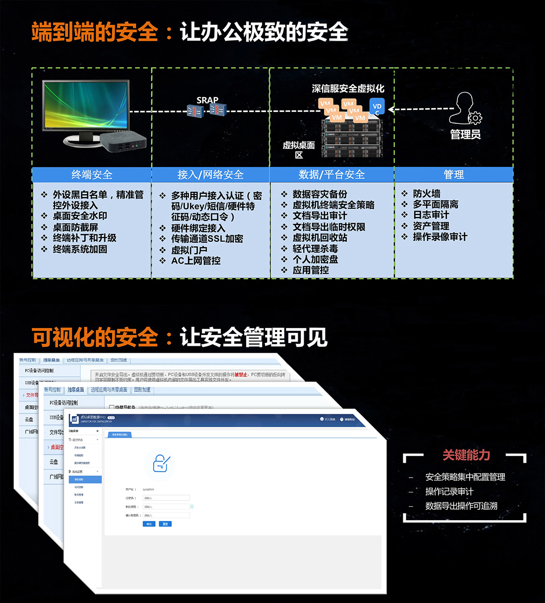 桌面云平臺