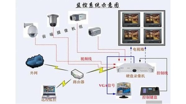 是什么原因導致網絡監控圖像有幾路不顯示？