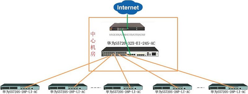 弱電工程