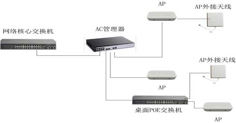 弱電工程圖