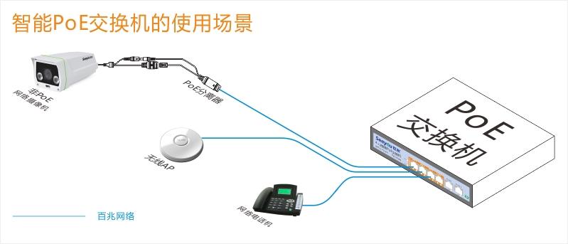 PoE供電交換機的五大特點