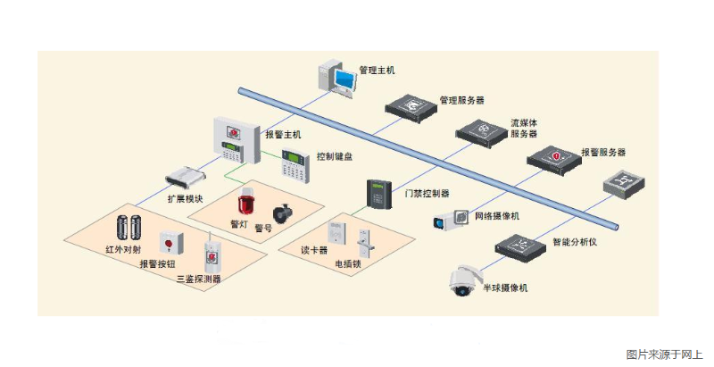 辦公樓門禁系統