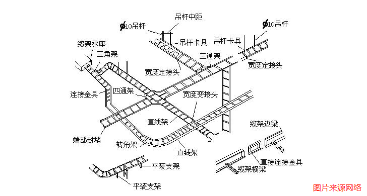 弱電橋架