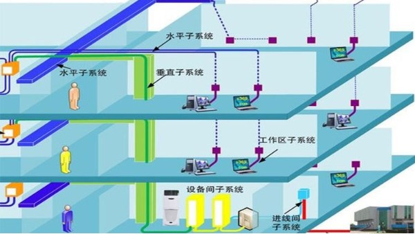 綜合布線之水平子系統布線注意事項