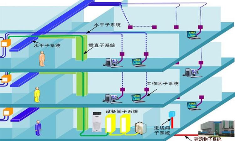 水平布線子系統(tǒng)