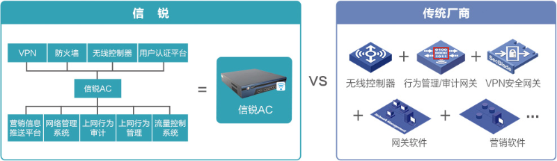 無線網絡WiFi控制器