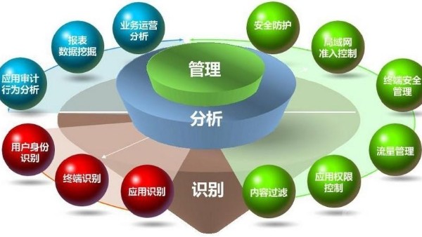 上網(wǎng)行為管理