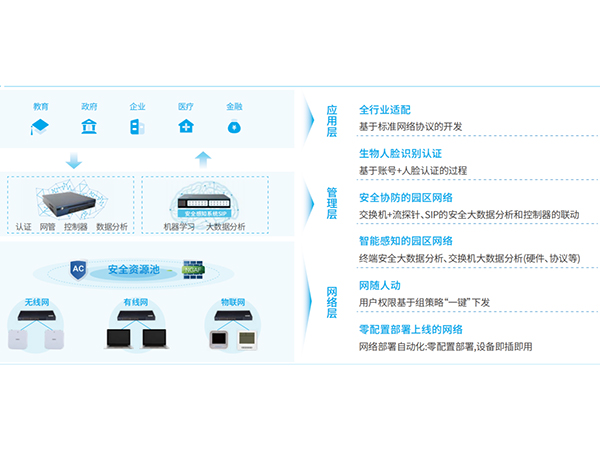 有線網(wǎng)絡工程解決方案優(yōu)勢