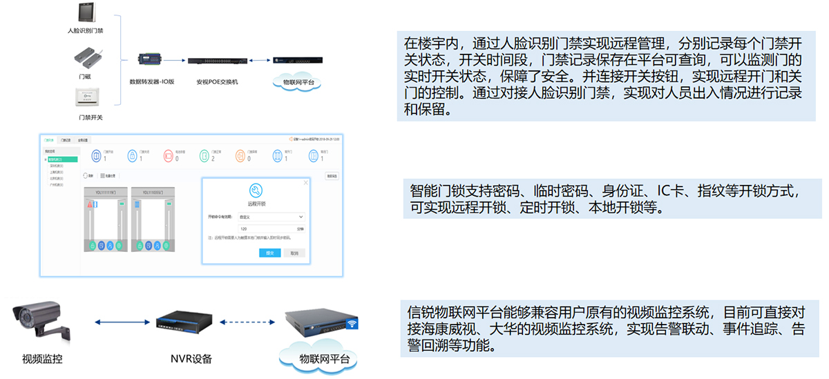 安防監控
