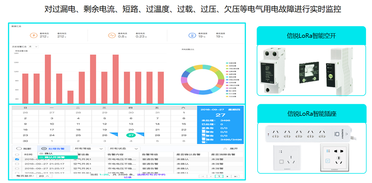 用電安全管理