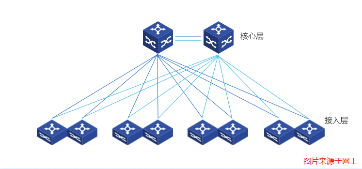 核心交換機(jī)