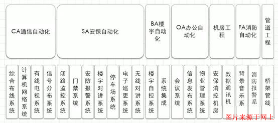 銀行弱電工程
